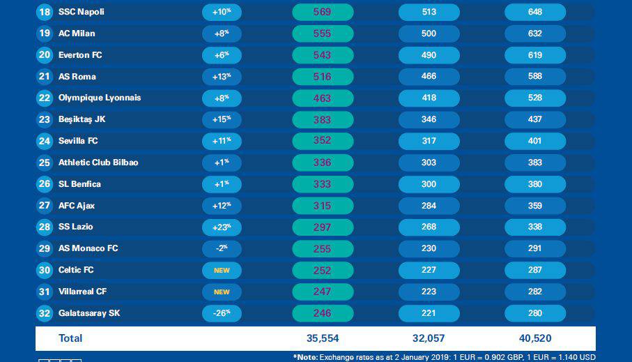 KPMG Football Benchmark