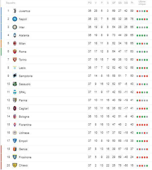 classifica serie a