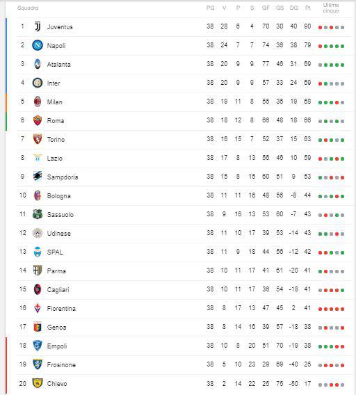 classifica serie a