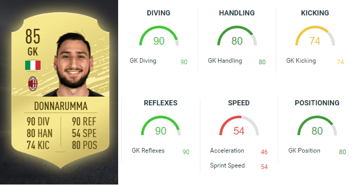 https://www.milanlive.it/wp-content/uploads/2019/09/Donnarumma-FIFA-20-FUT.png