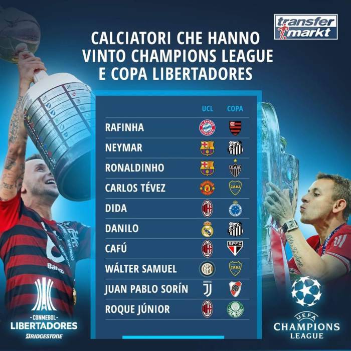 Vincitori Champions League e Copa Libertadores