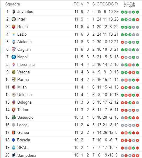 classifica serie a