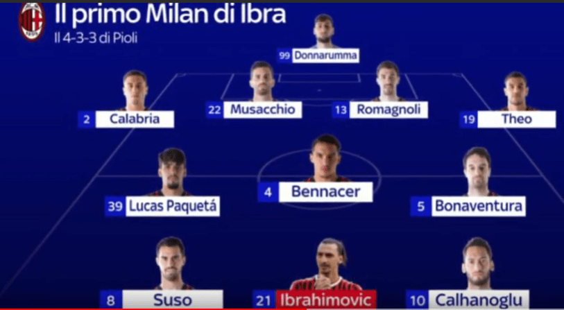 Milan 4-3-3 Ibrahimovic