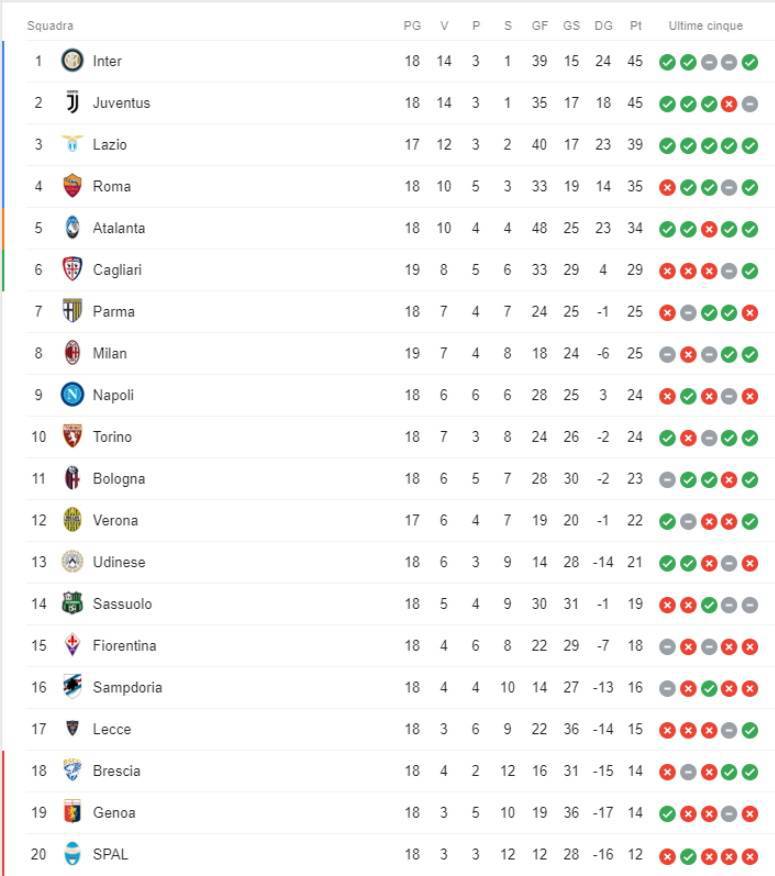 classifica serie a