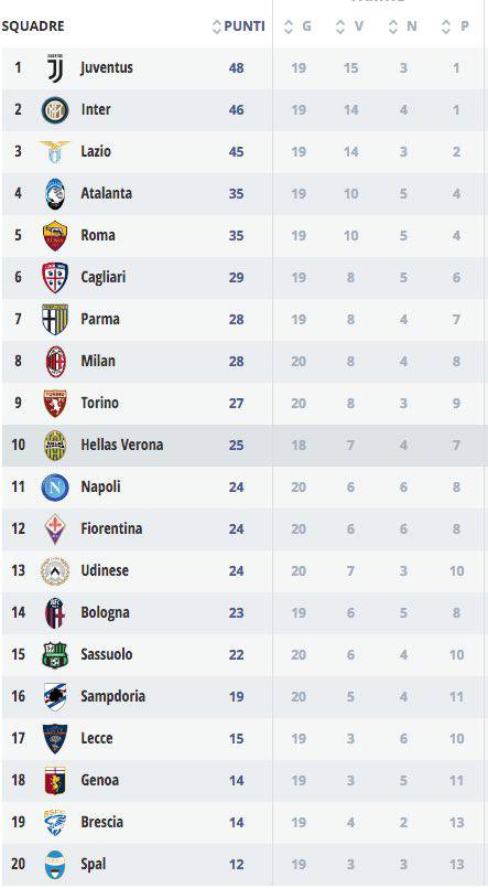 classifica serie a