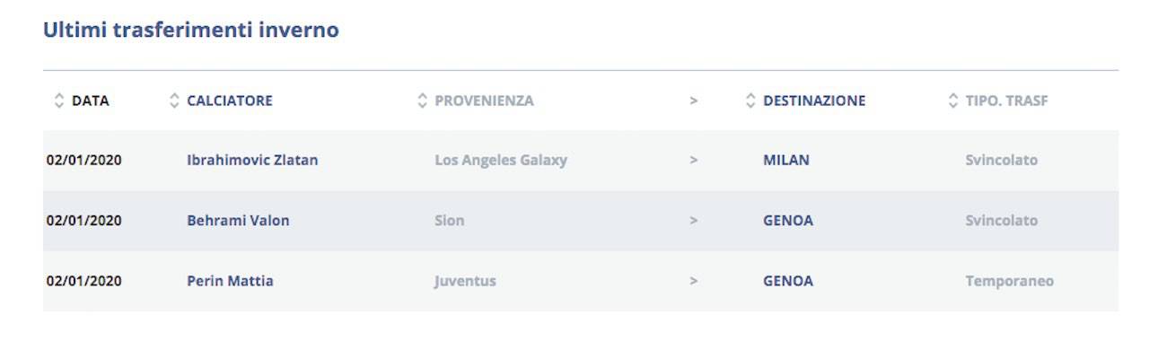ibrahimovic contratto