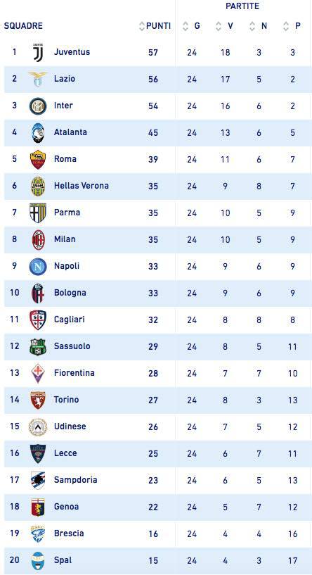 classifica serie a