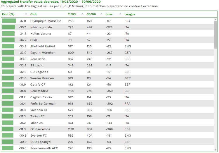 classifica cies