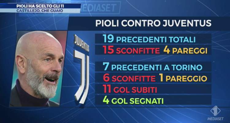 Pioli precenti Juventus