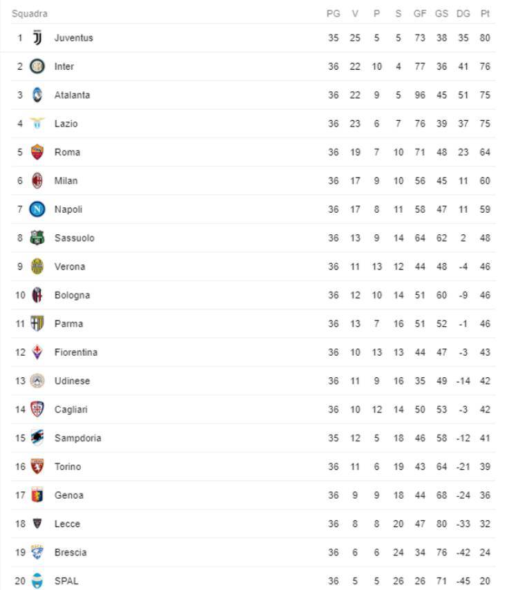 classifica serie a