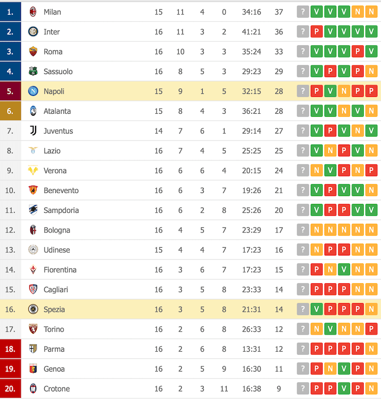 classifica serie a