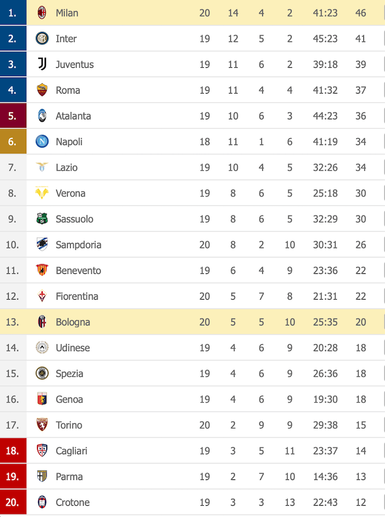 classifica aggiornata