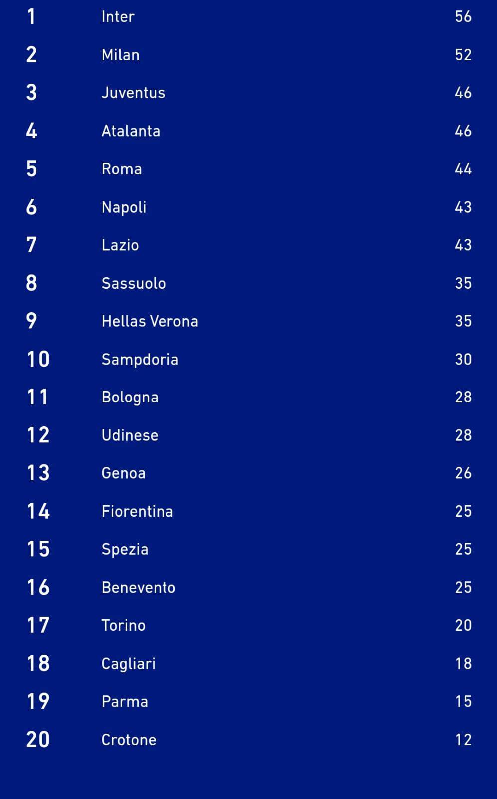 Classifica Serie A