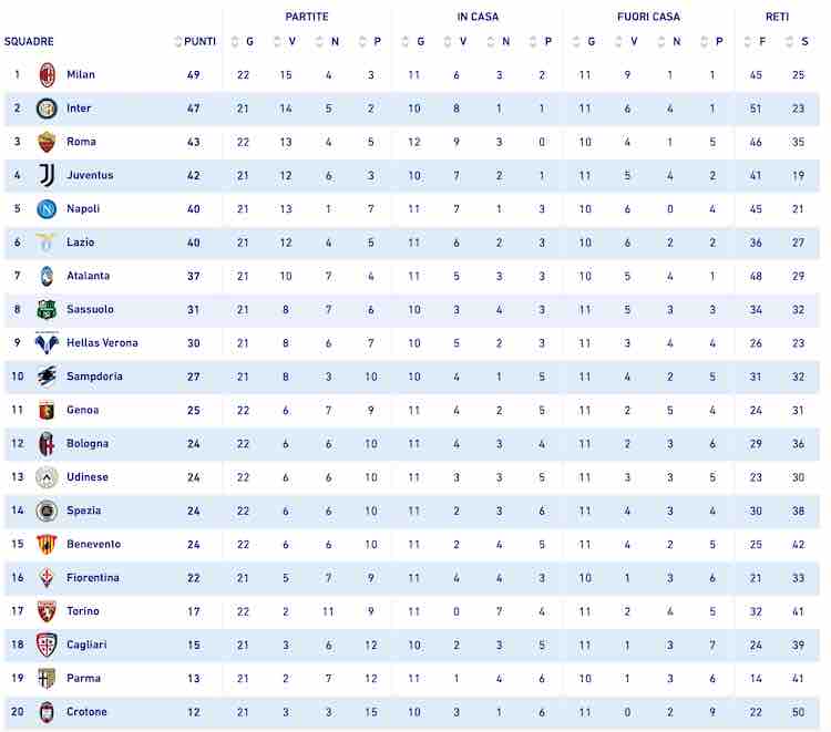 classifica serie a