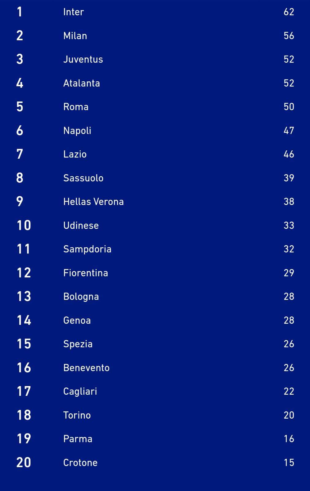 Classifica Serie A