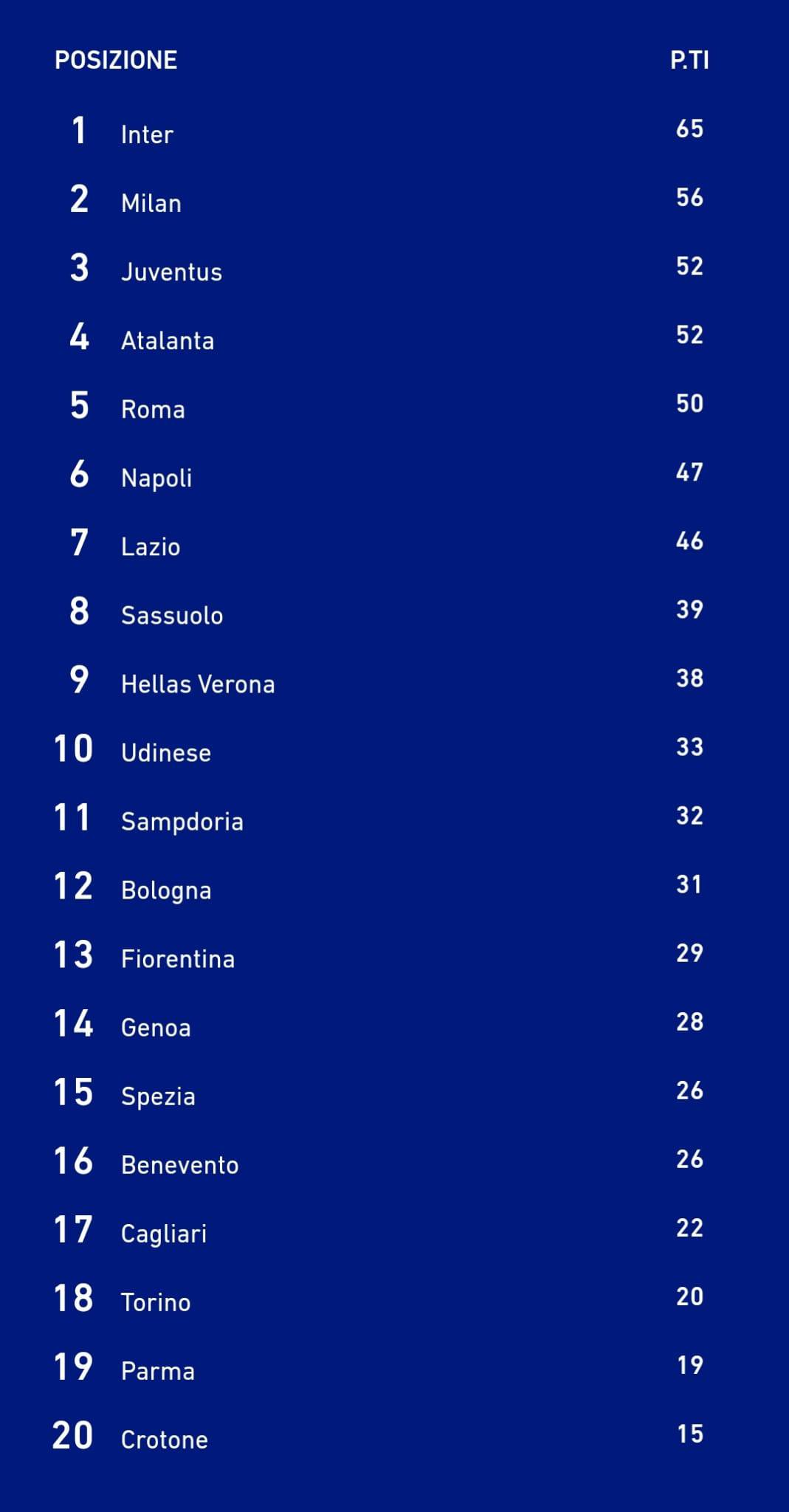 Classifica Serie A 