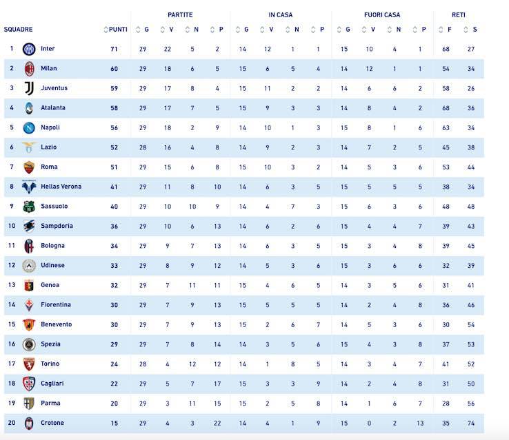 classifica serie a