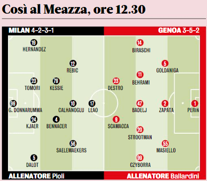 formazioni milan-genoa