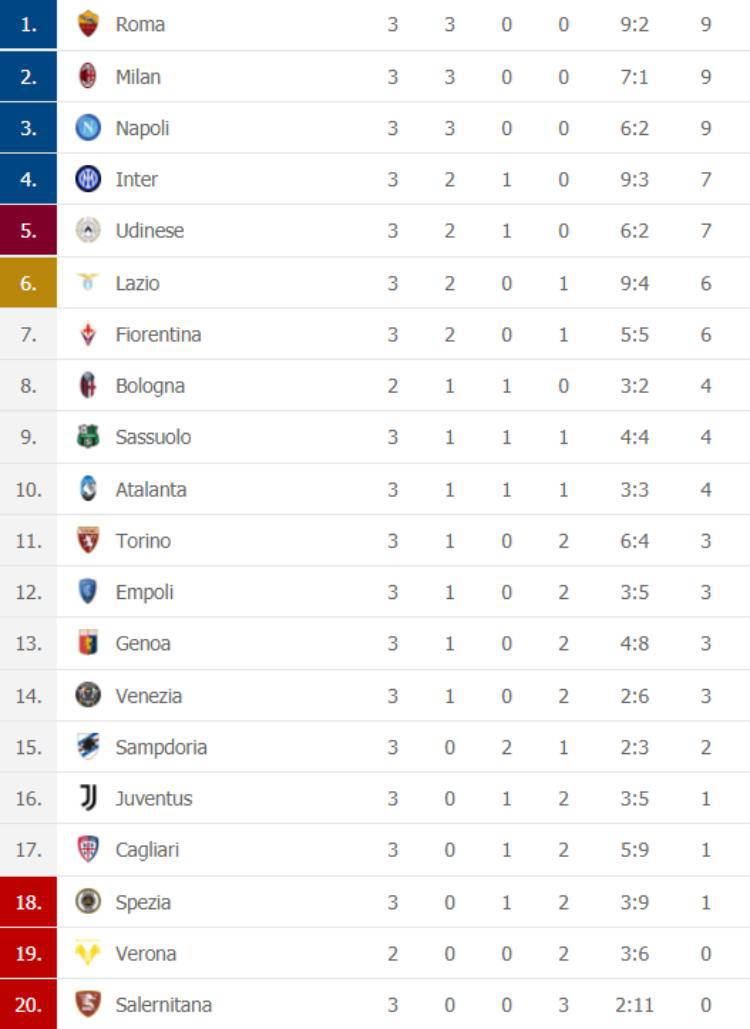 Classifica Serie A