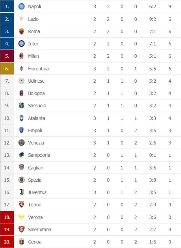 Classifica Serie A