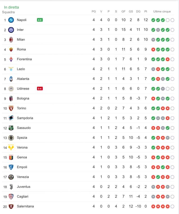 Classifica aggiornata Serie A