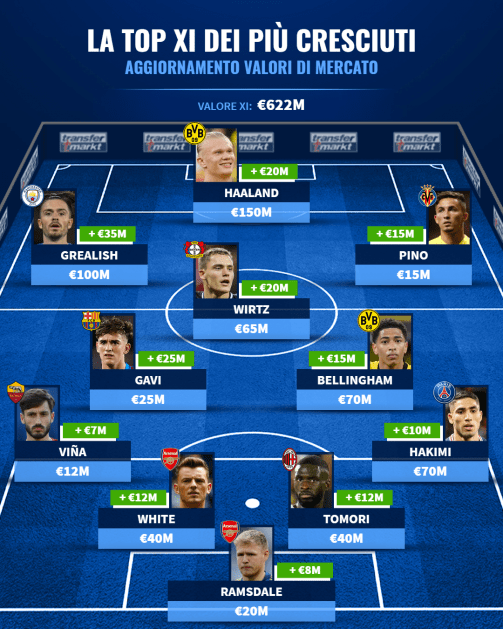 top xi