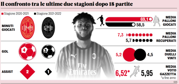 kessie