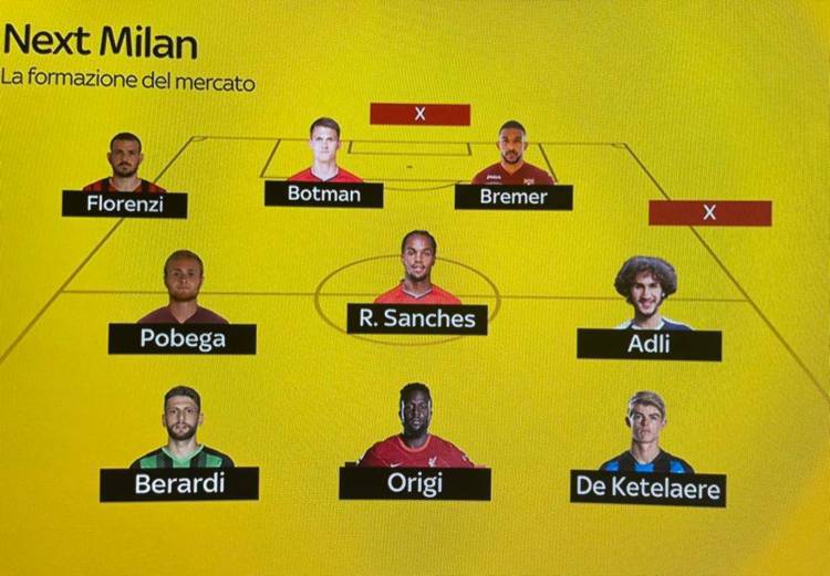 La formazione del mercato rossonero - Sky Sport
