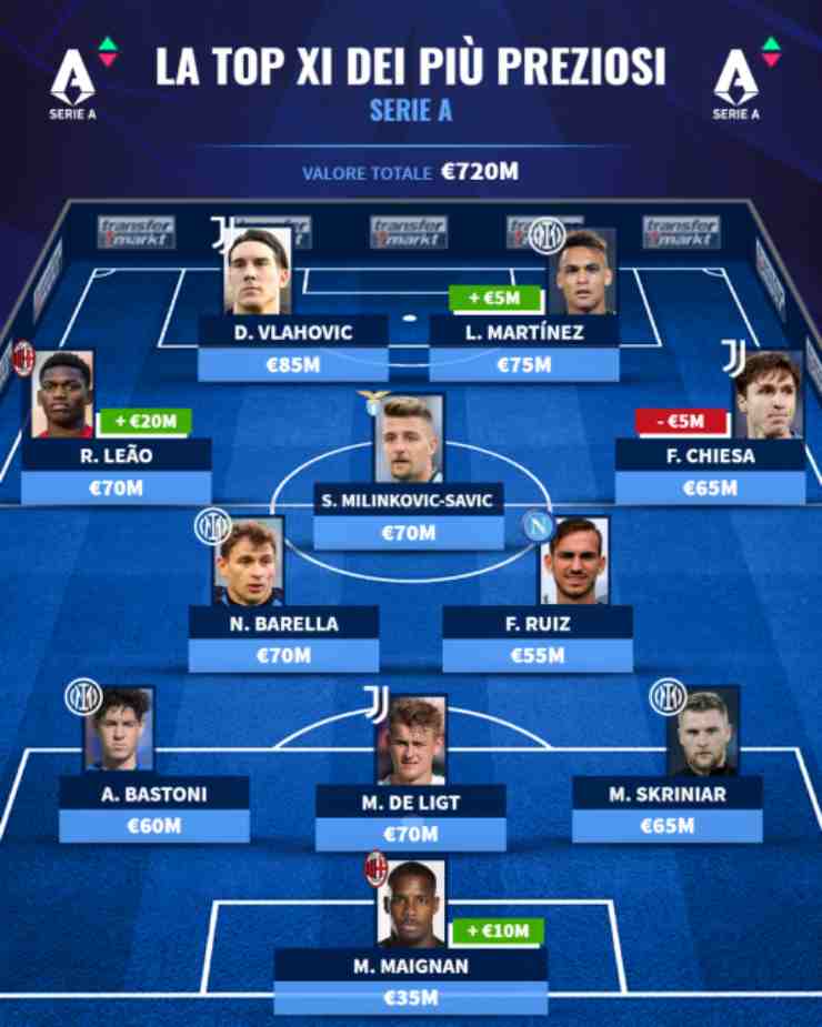 top xi