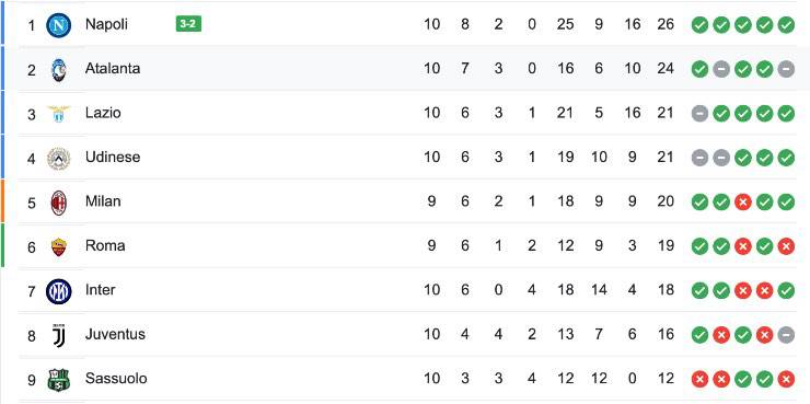 Classifica aggiornata 