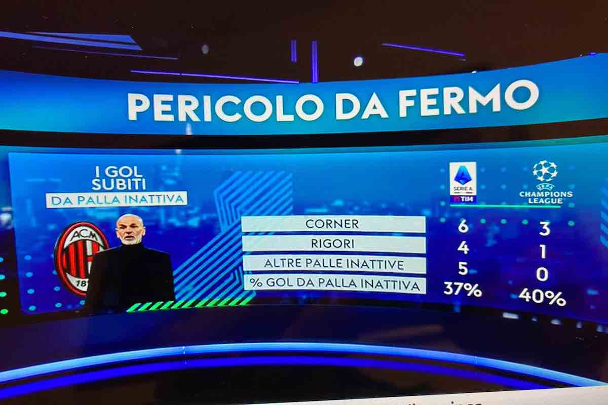 Milan pericolo da fermo