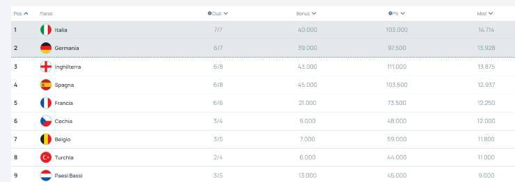 ranking uefa per paesi